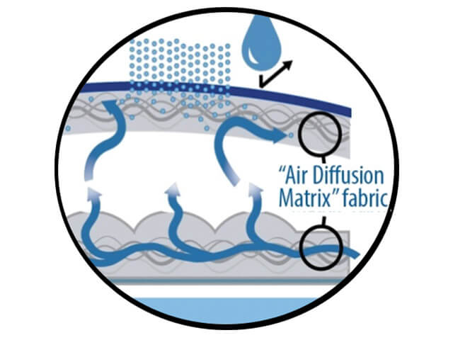 Patented Air Diffusion Matrix™
